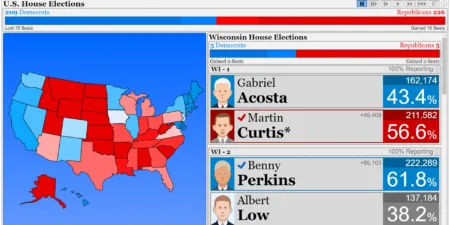 The Political Process Free Download SteamGG.net The Political Process Free Download SteamGG.net
