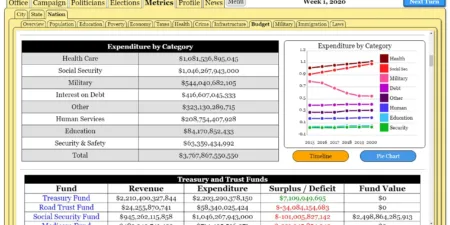 The Political Process Free Download SteamGG.net The Political Process Free Download SteamGG.net